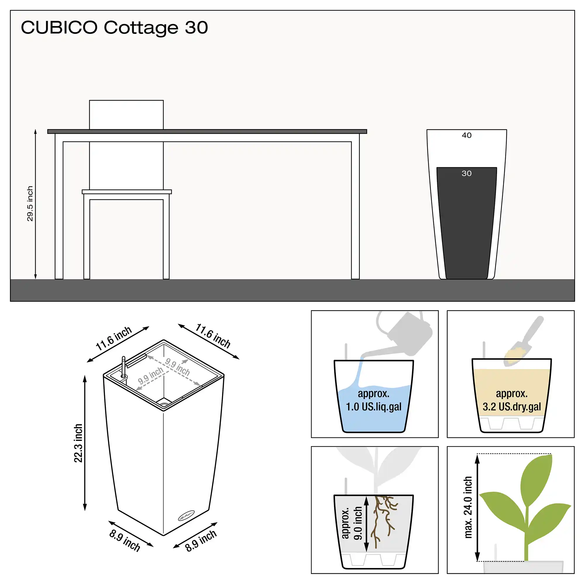 CubCot30